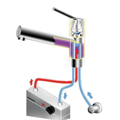 Nizkotlačne kuhinjske armature Nizkotlačne kuhinjske armature